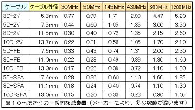 同軸ケーブル あれこれ 秋田コミニケーション株式会社
